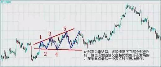 像外汇高手一样抓反转！利用这3大方法、7种K线交易抄底摸顶！