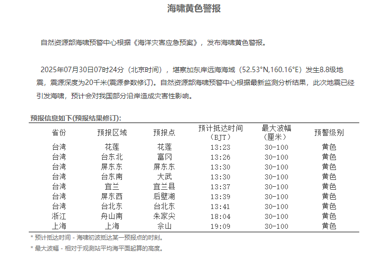 海啸即将抵达！浙沪沿海海域，注意防范！全球多地发布海啸预警！